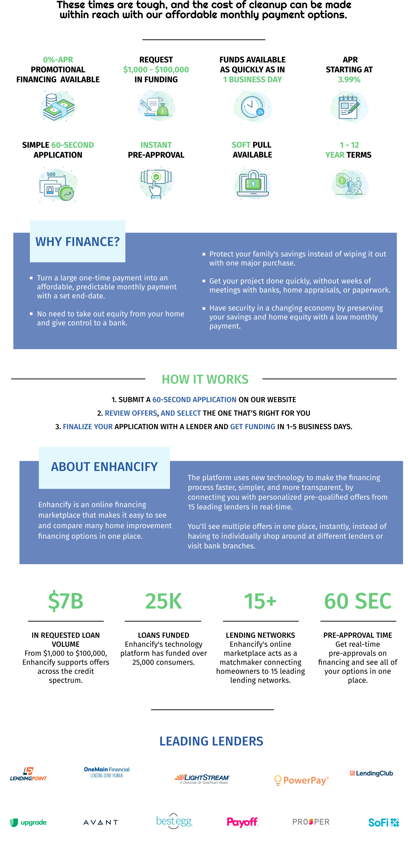 Financing flier